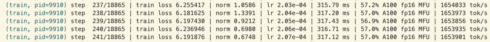 GPT-2 training with 8 A100 GPUs