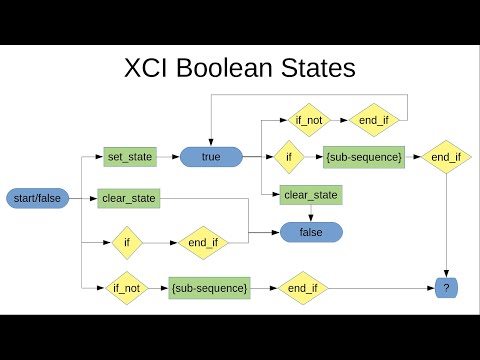 XCI Tutorial, Episode 8: Boolean States