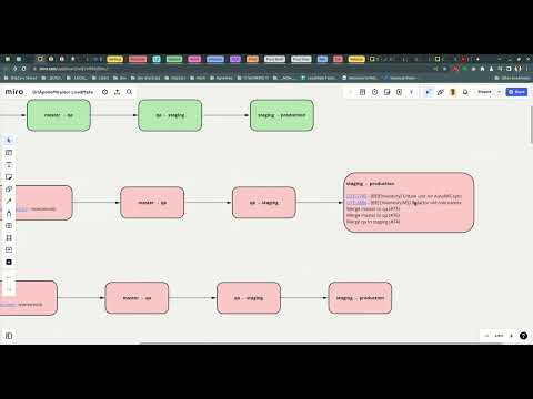 GitApolloMiraisor: Визуализатор на Работния Процес върху Всички Ваши GitHub Репота