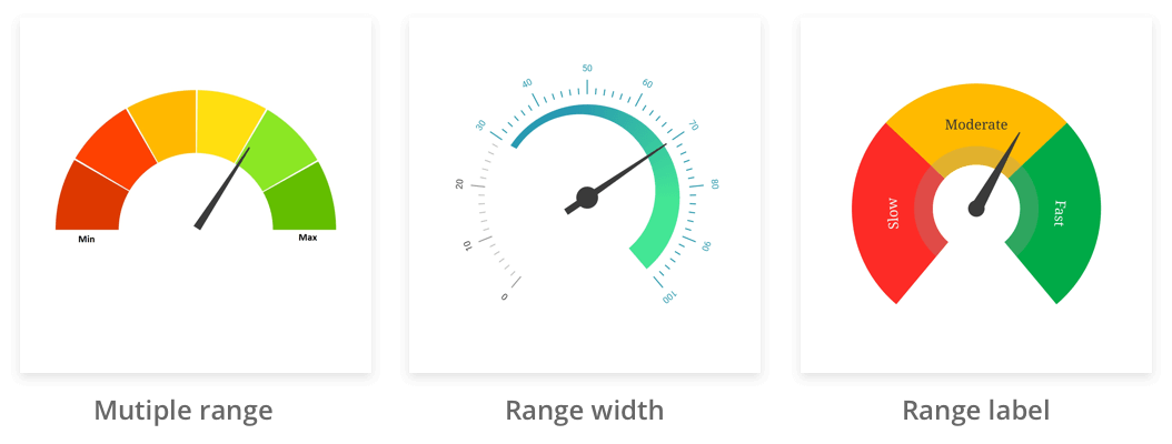 radial gauge range