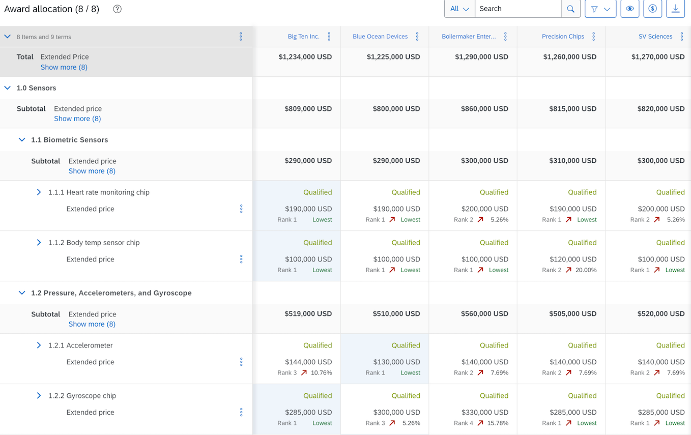 Datatable