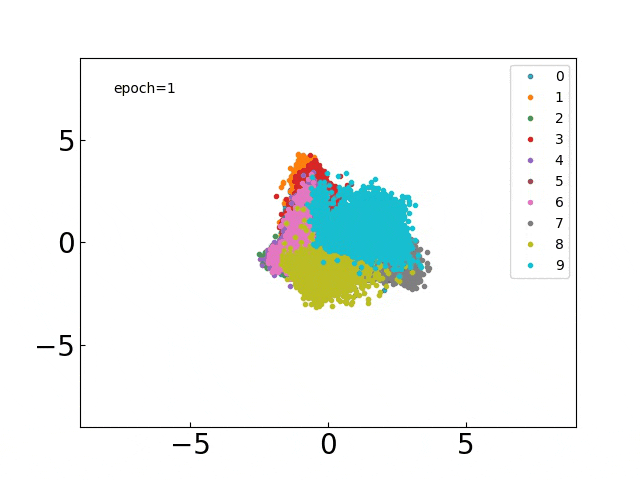 GitHub - xhw205/Domain-specific-Fewshot-Learning: Pytorch ...