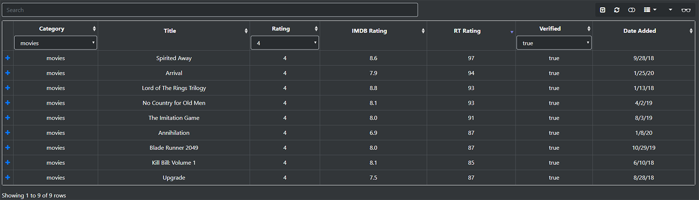 Ratings table