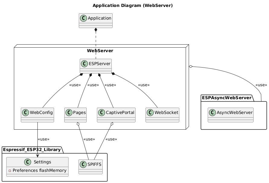 Arch_Webserver