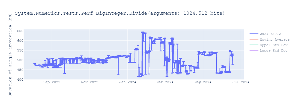 graph