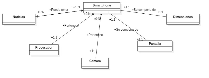 Diagrama E/R