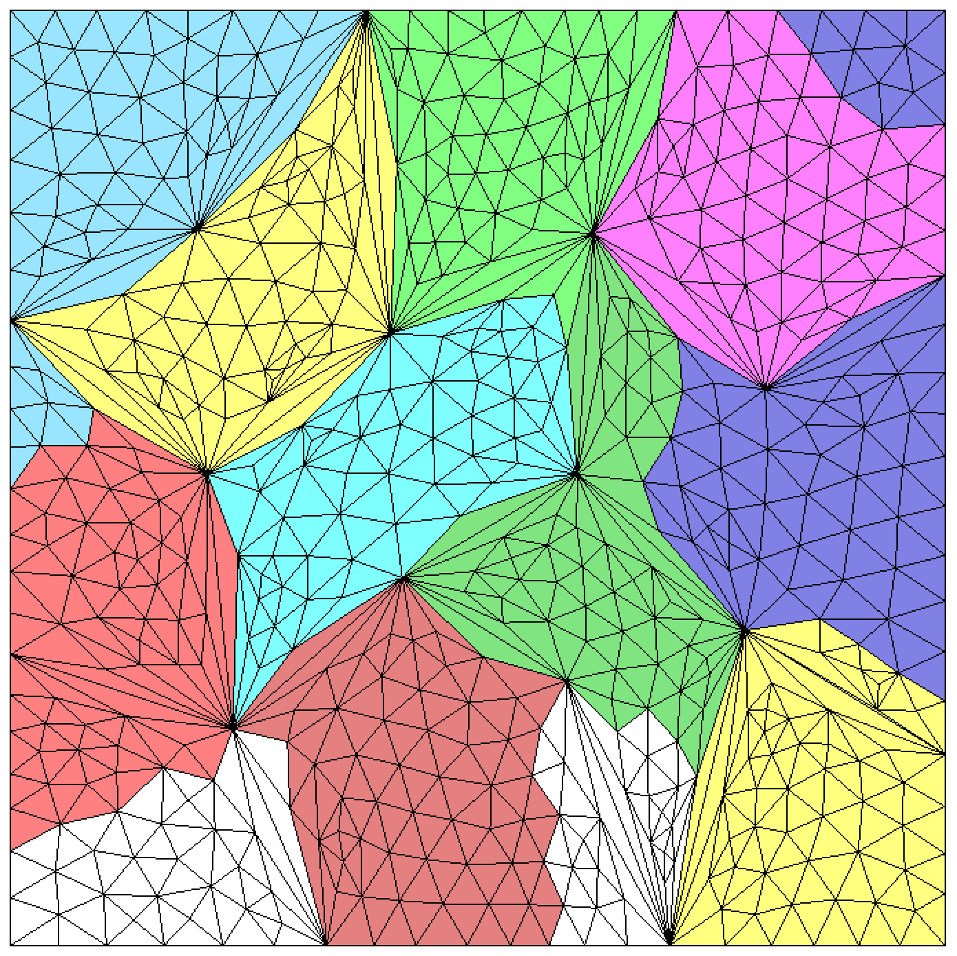 Interfaces migration