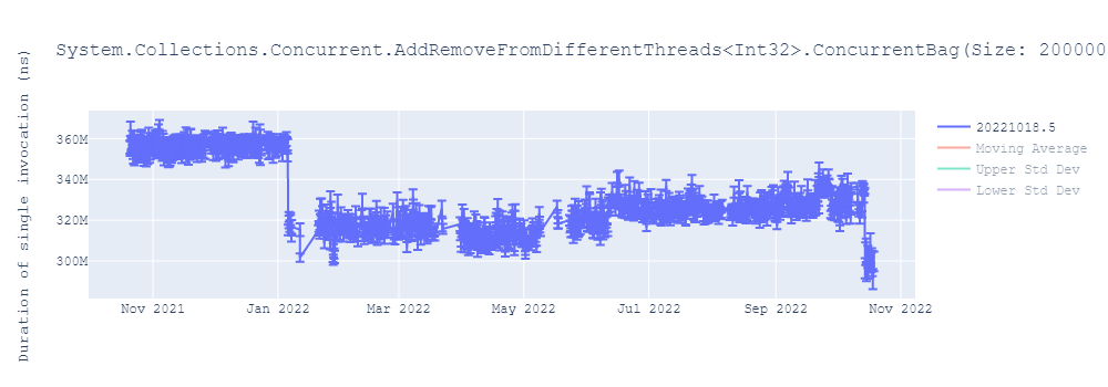 graph