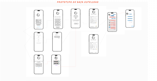 prototipo-de-baja-fidelidad-petslife