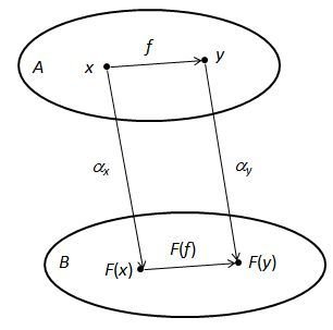 functor