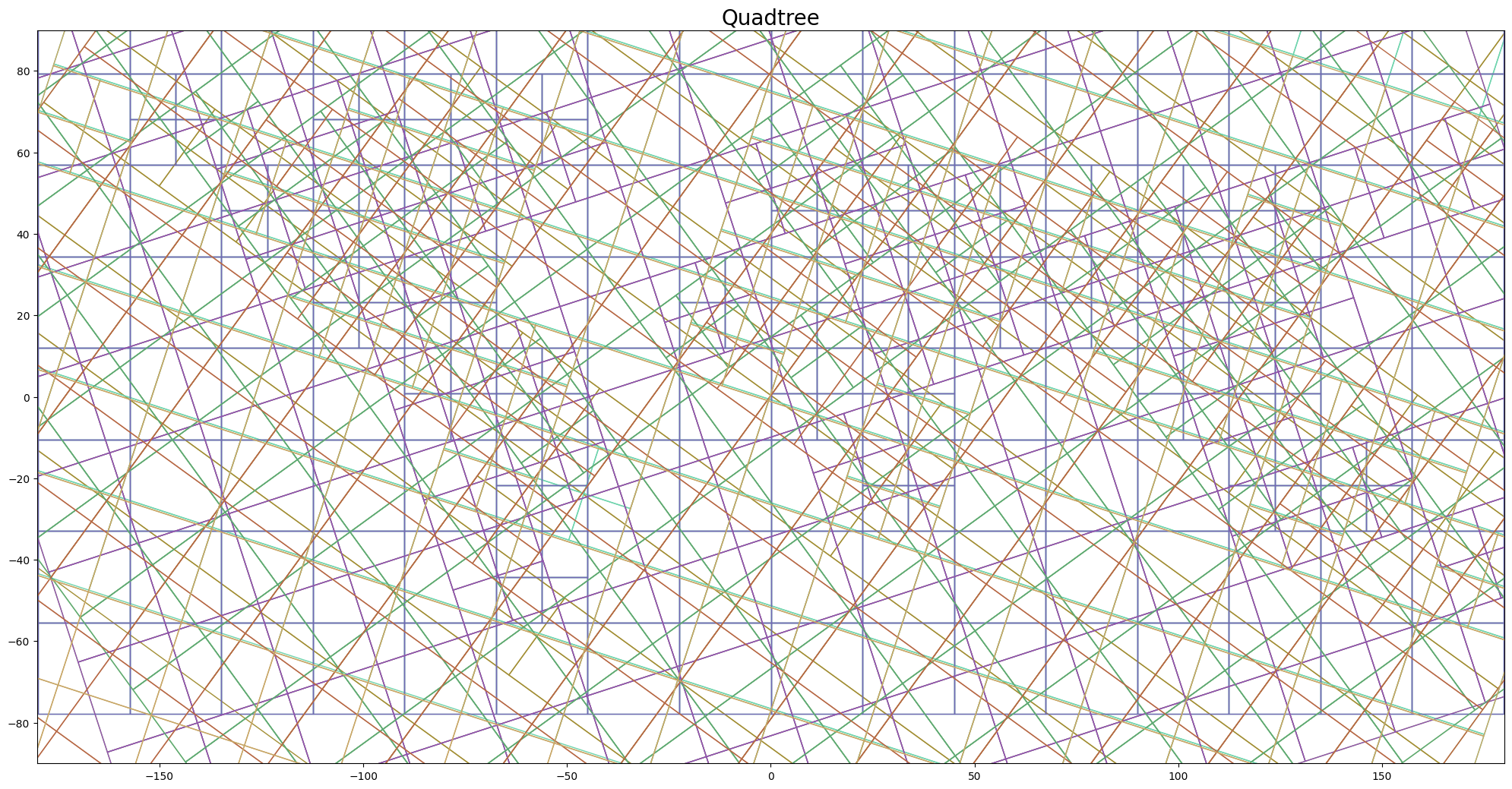 QuadTree example