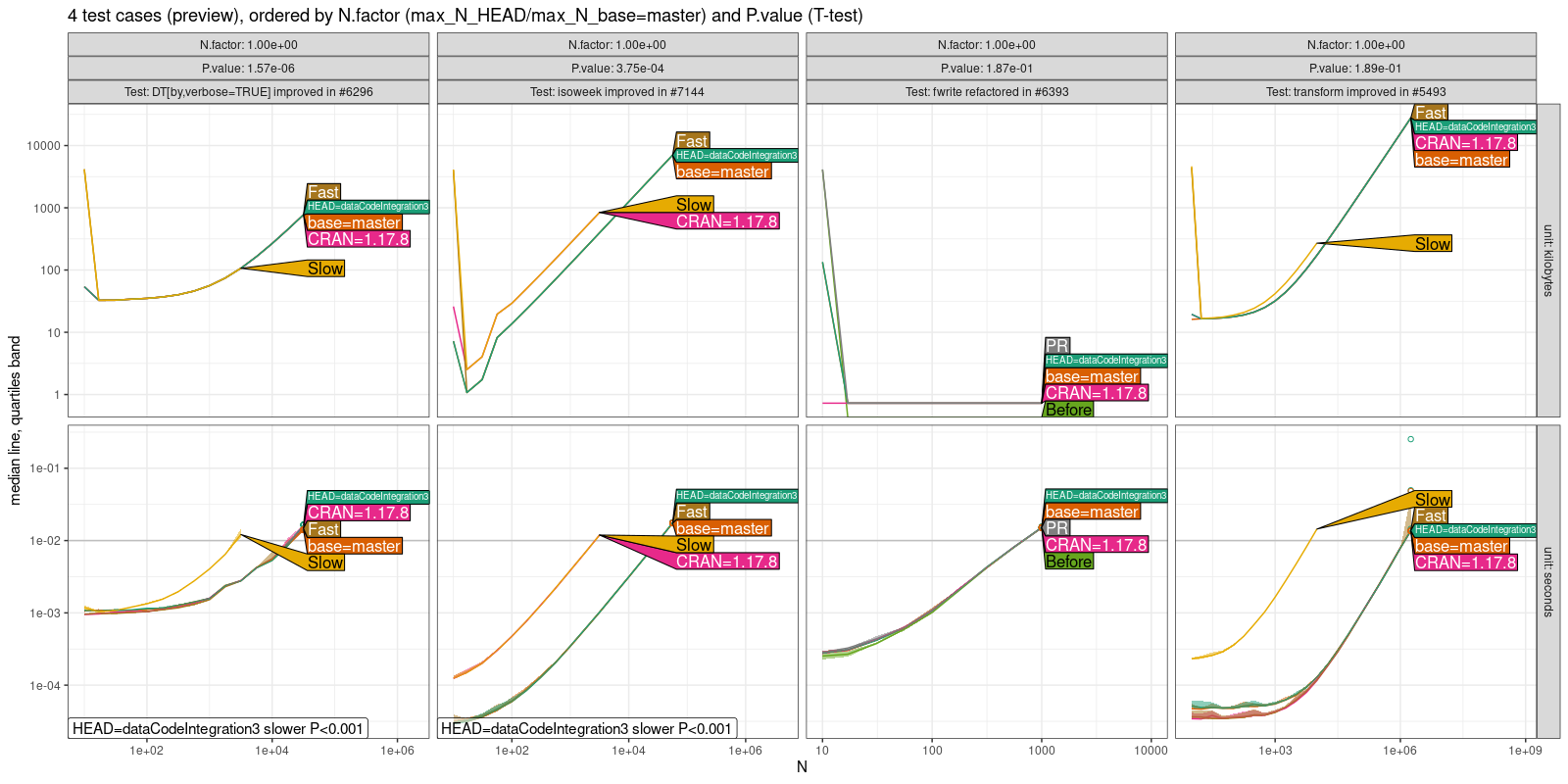 Comparison Plot