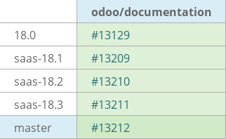 Pull request status dashboard