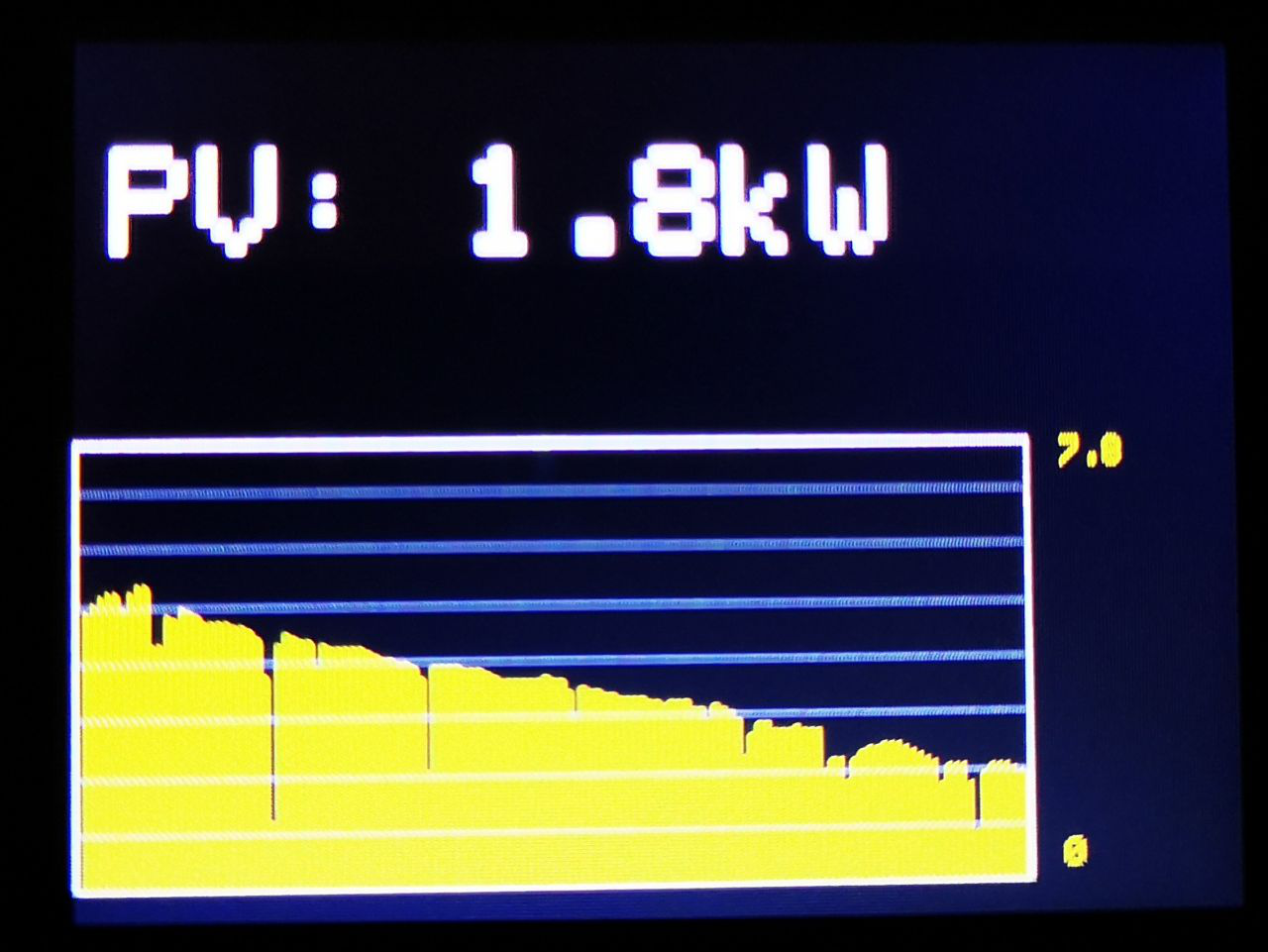 PV histogram