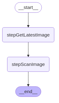 Image Recognition Graph