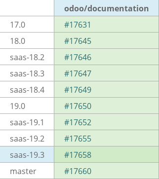 Pull request status dashboard