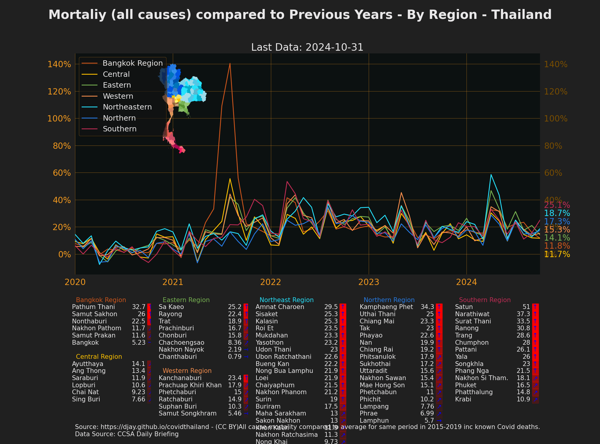 All Deaths compared to Previous Years