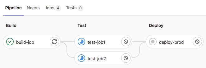 gitlab pipeline