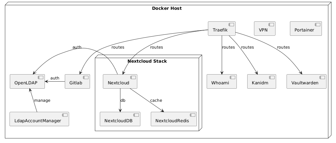 deployment diagram