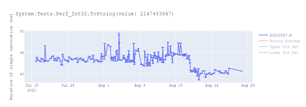 graph