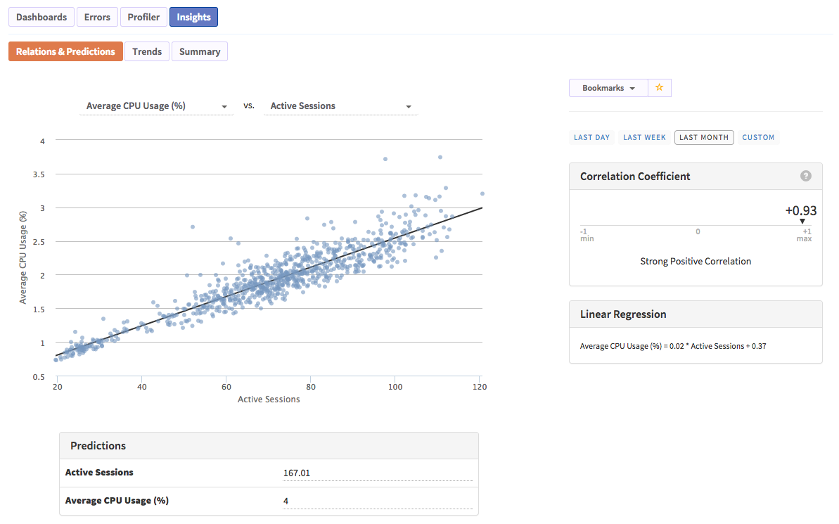 Kadira Insights - CPU Usage vs Active Sessions