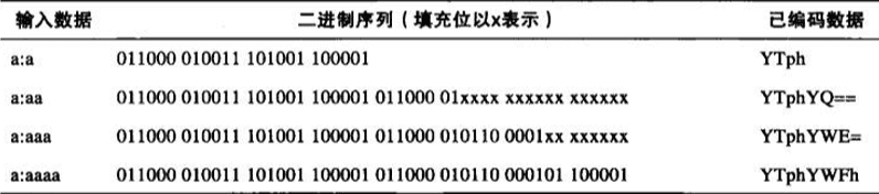 base64-2