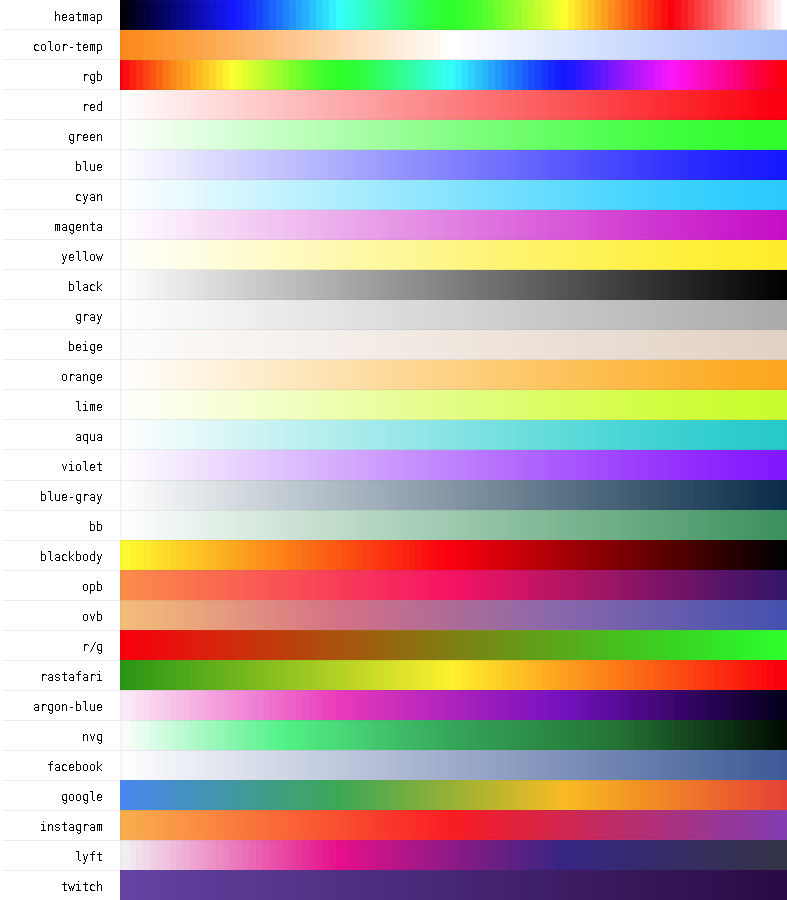 List of default gradients