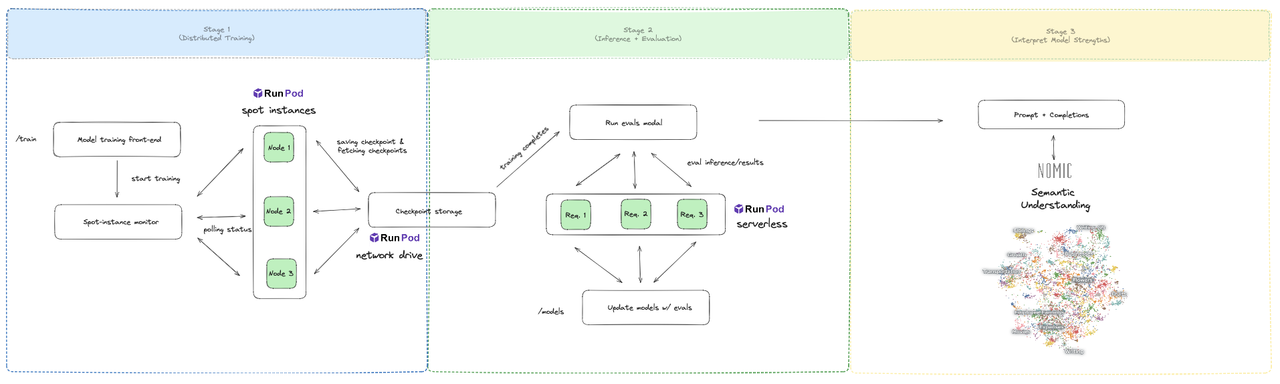 Architecture Diagram