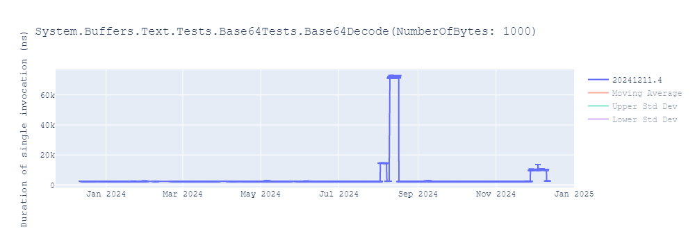 graph