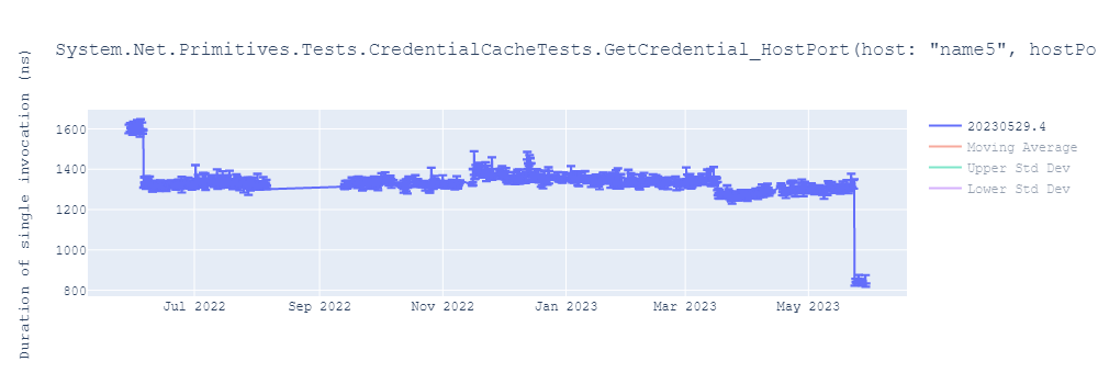 graph