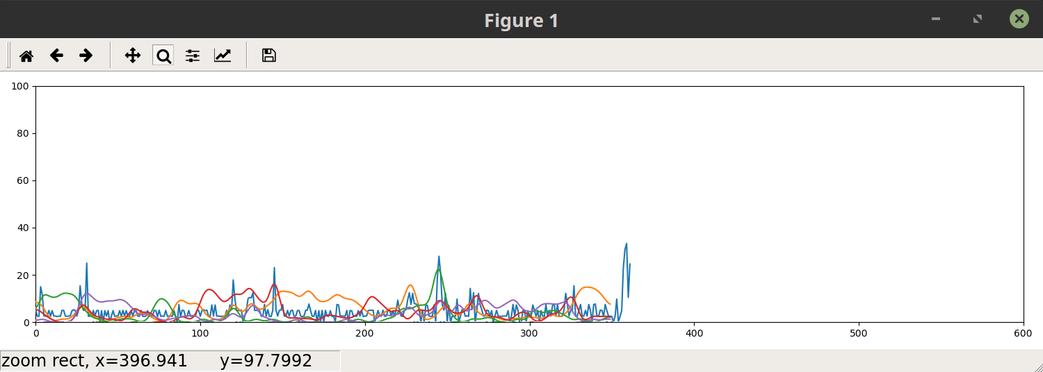 StreamEngine Example