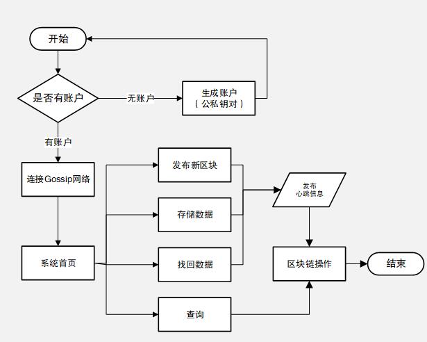 输入图片说明