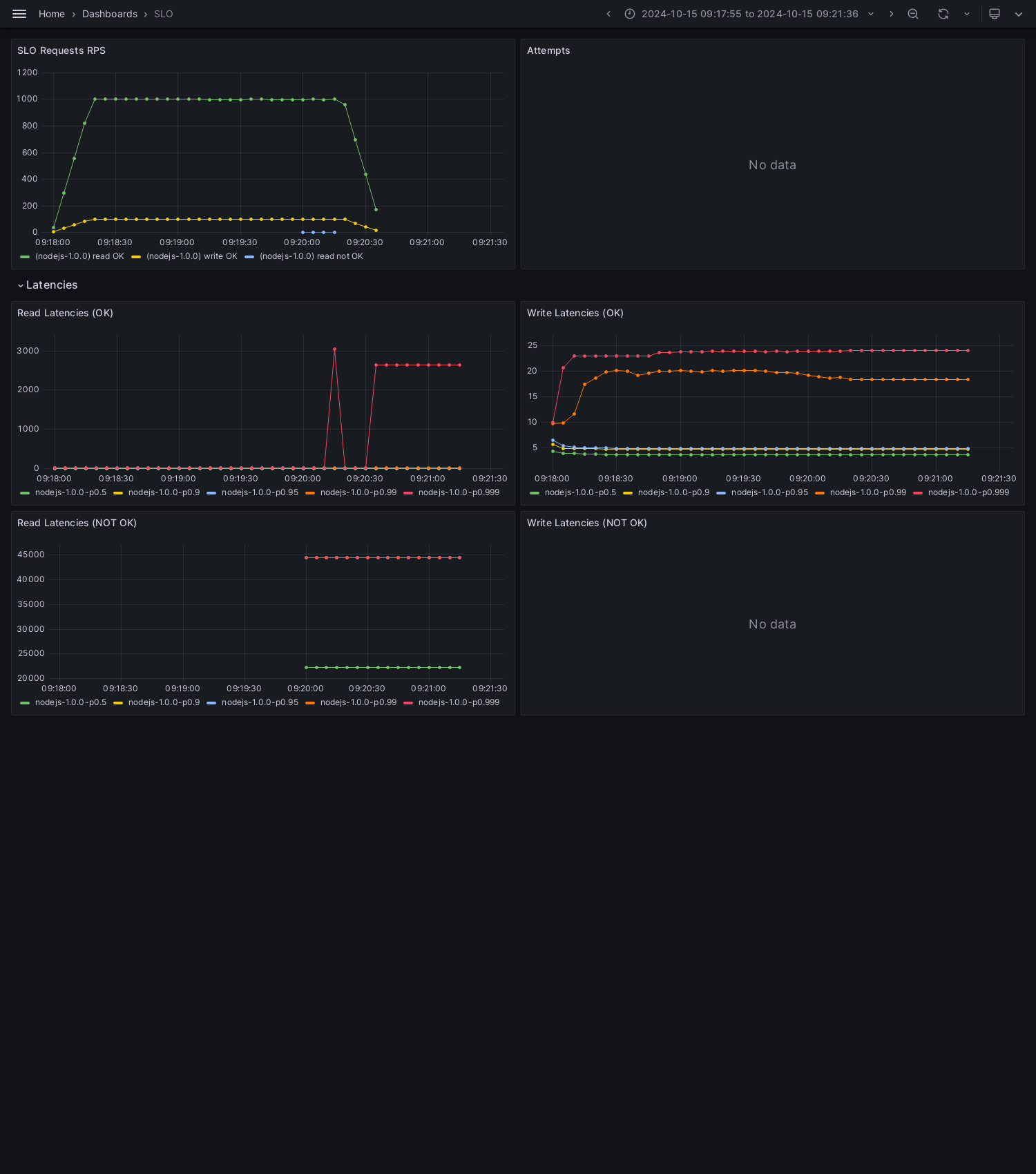 SLO-nodejs