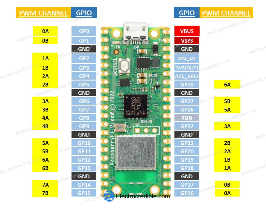 pwm channels