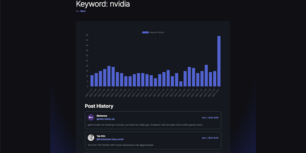 Bluesky Keywords