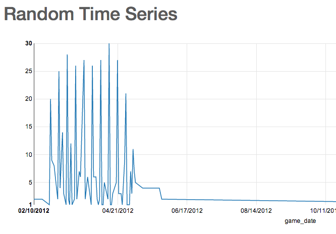 Time Series