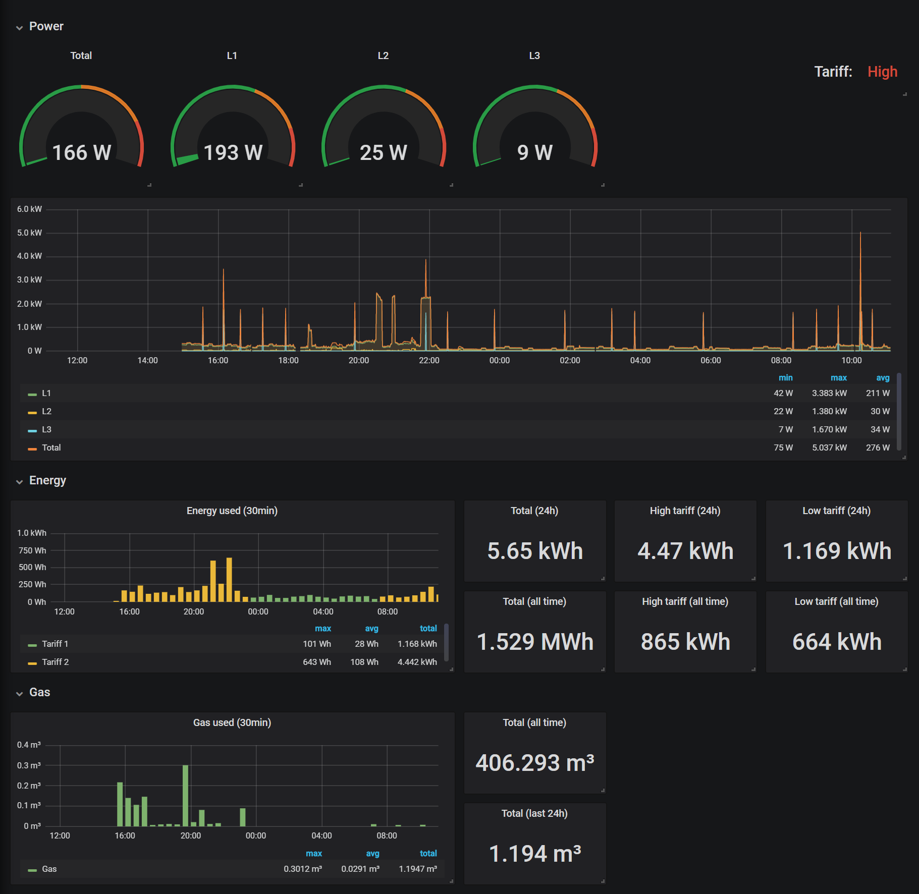 Grafana Example Dashboard