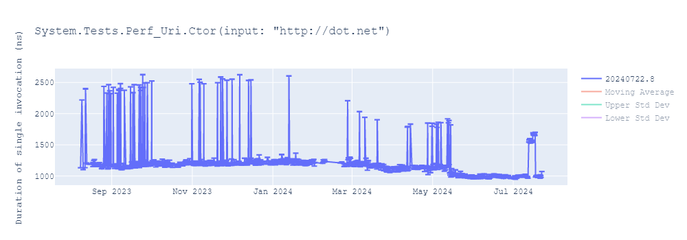 graph