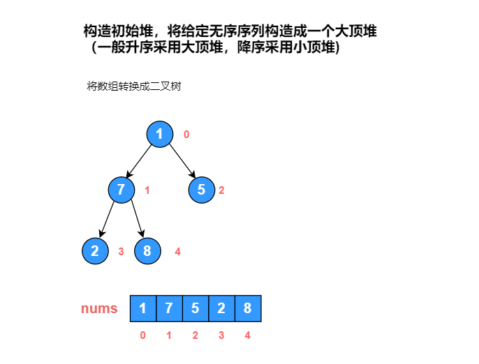 data_structure_tree_06