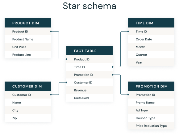 star_schema