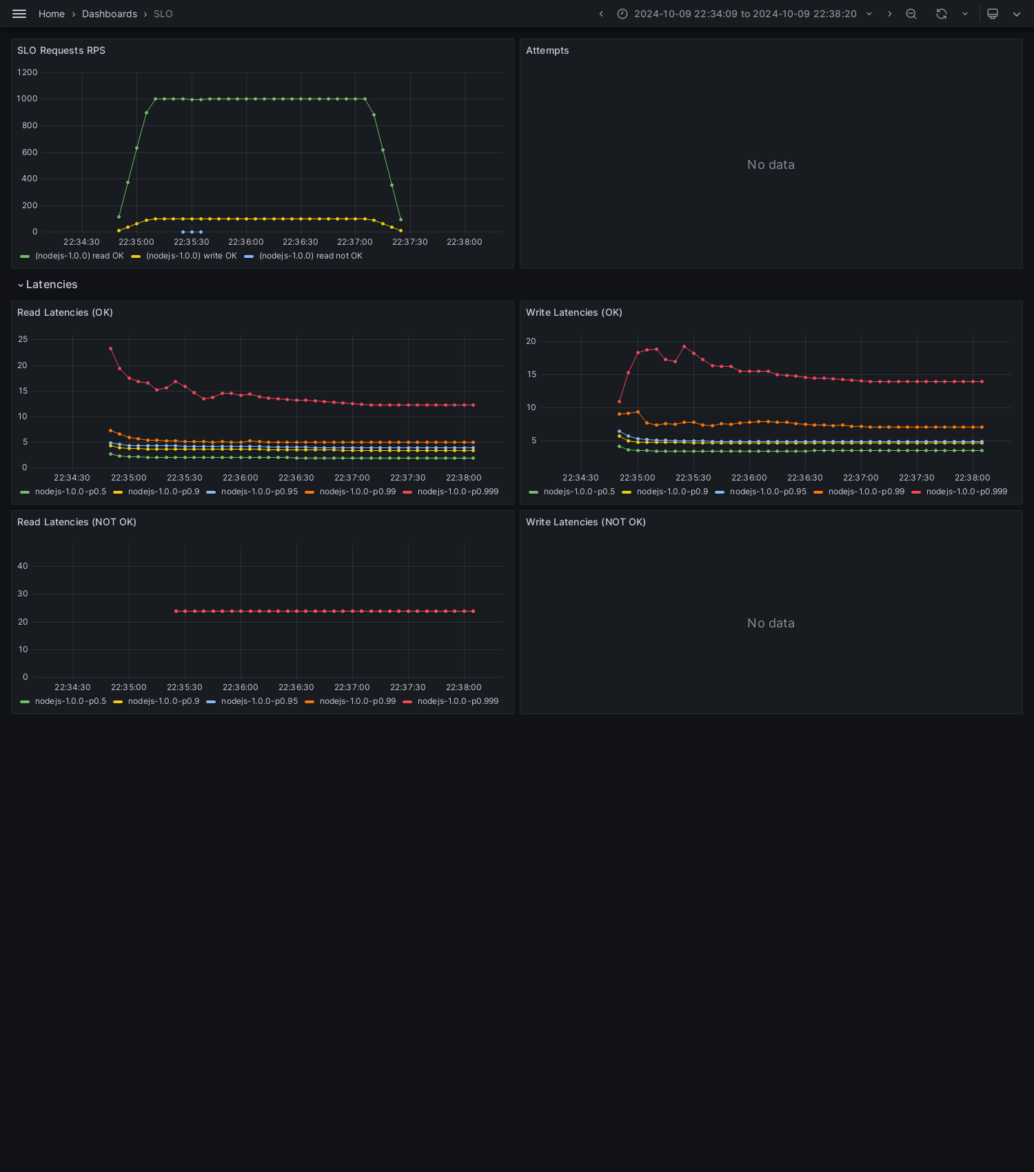 SLO-nodejs