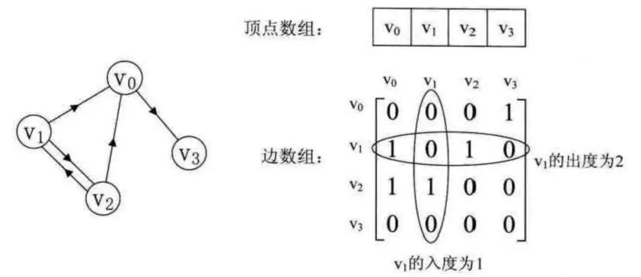 邻接矩阵3