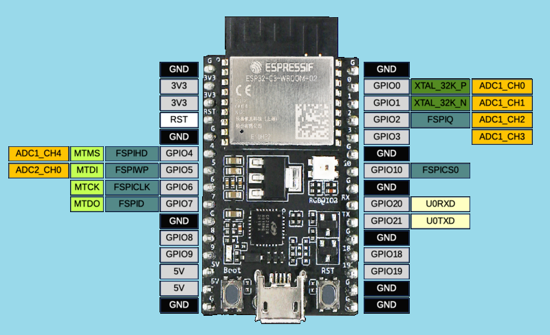 ESP32 C3 Pinout