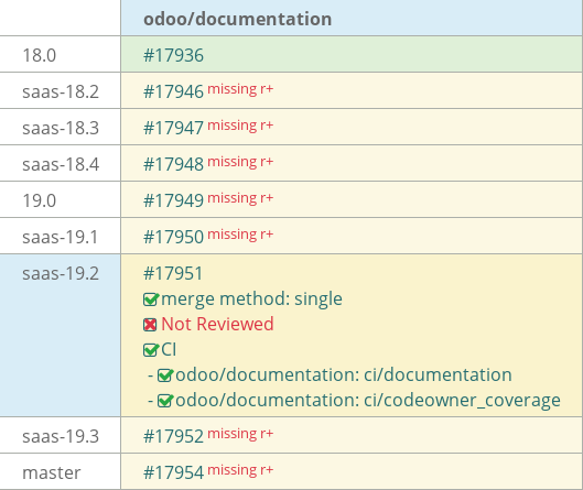 Pull request status dashboard