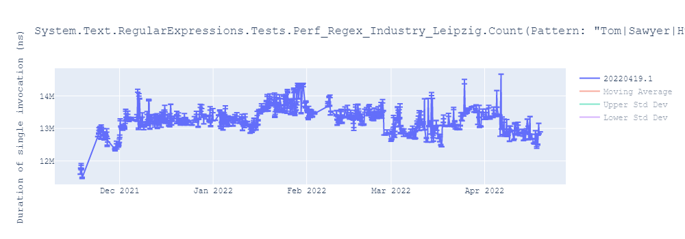 graph