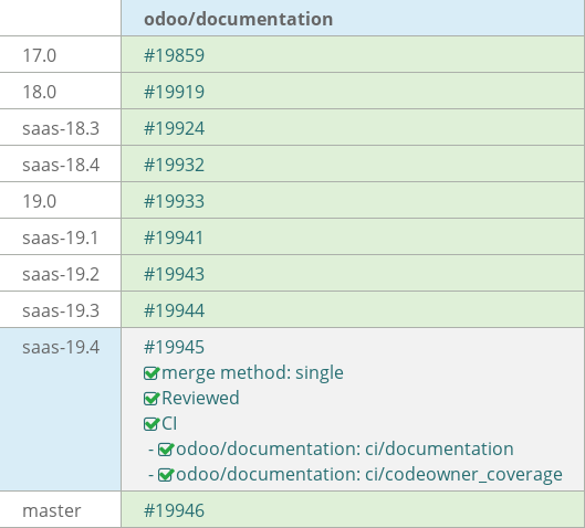 Pull request status dashboard