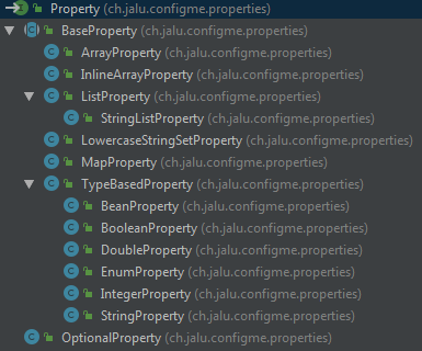 Property class hierarchy