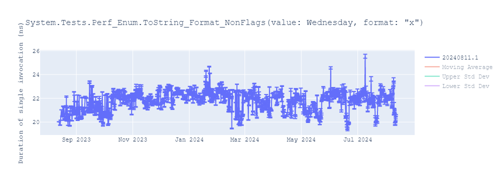 graph