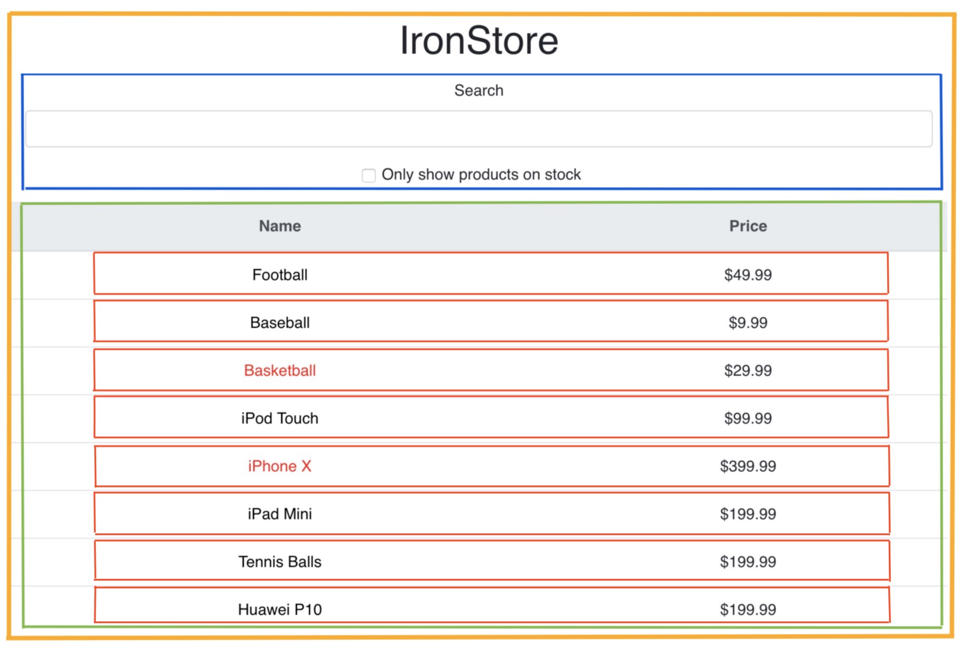 whole_product_table