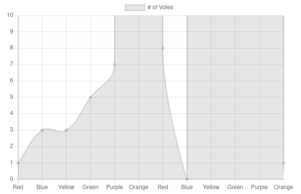 Firefox Behavior